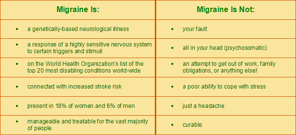 Migraine Table